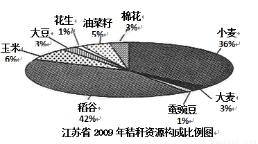 閱讀圖文資料.完成下列各題.文化創意產業是依靠創意人的智慧或靈感.借助于高科技對文化資源進行創造與提升.通過知識產權的開發和運用.生產高附加值產品的產業.它主要包括廣播影視.動漫.音像.傳媒.視覺藝術.表演藝術.工藝與設計.雕塑.環境藝術.廣告裝潢.服裝設計.軟件和計算機服務等方面的創意群體.左圖是文化創意產業價值鏈圖.右圖是題目和參考答案